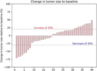 Lenvatinib Combined With a PD-1 Inhibitor as Effective Therapy for Advanced Intrahepatic Cholangiocarcinoma